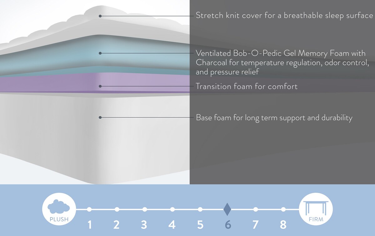 BobOPedic Prize Gel Twin XL Low Profile Mattress Set twinxlmattresses