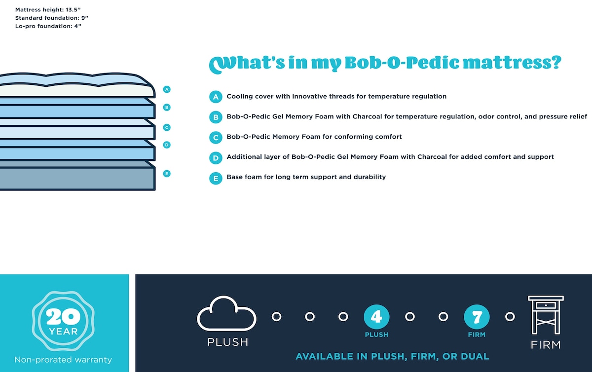 BobOPedic Signature Gel Full Plush Standard Mattress Set full