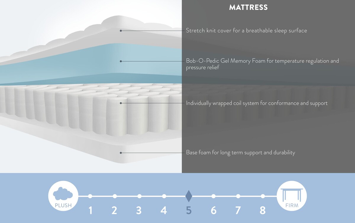 BobOPedic Gem Hybrid Twin Mattress twinmattresses Bob's Discount Furniture & Mattress Stores