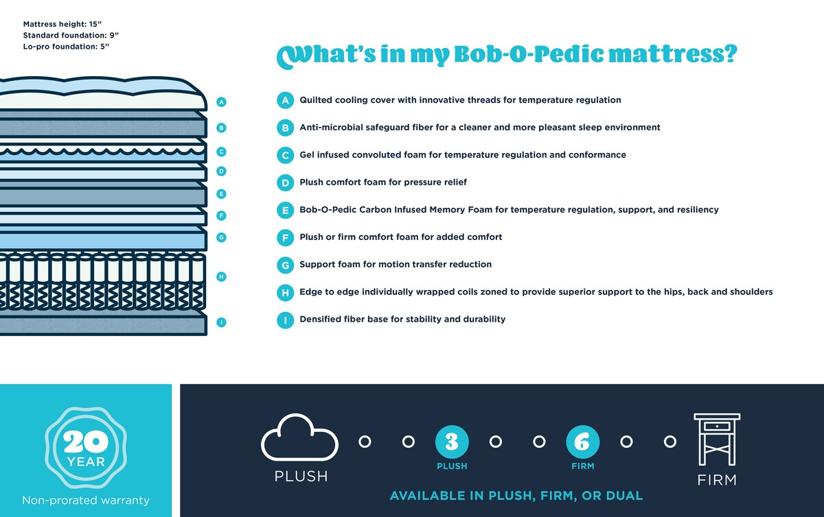 BobOPedic Hybrid Distinction Direct Ship King Firm Mattress king